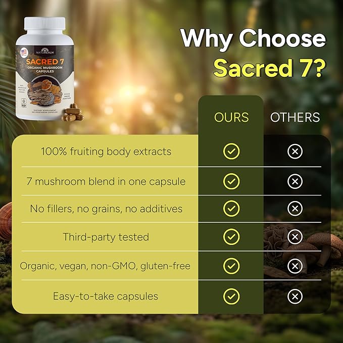 Naturealm Sacred 7 Mushroom 7-in-1 Blend Capsules Supplement (60 Day Supply) | Supports Daily Immune Defense & Focus | Lions Mane, Reishi, Chaga & More | Organic, Premium 100% Fruiting Body Extract