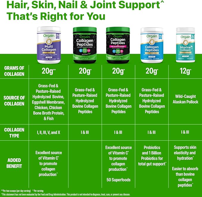 Orgain Hydrolyzed Collagen Powder + 50 Organic Superfoods For Women & Men, 20g Grass Fed Collagen with Vitamin C, Unflavored - Hair, Skin, Nail, & Joint Support Supplement, Non-GMO, Type I & III, 1lb