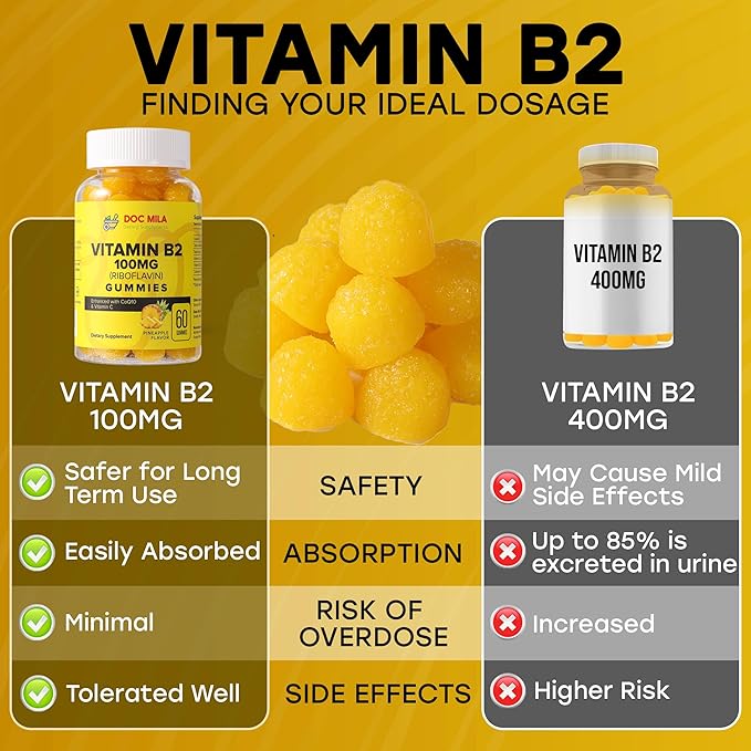 Vitamin B2 100mg Gummies for Adults and Kids - Riboflavin 100 mg Gummy - VIT B2 Supplements