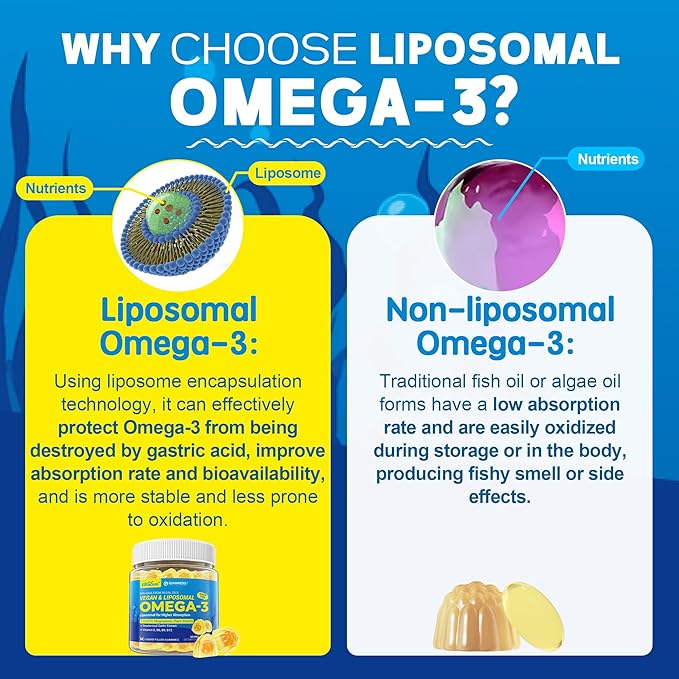 Vegan Omega-3 Gummies 1000mg +CoQ10+Magnesium- EPA 600mg DHA 400mg, Fish Oil Omega 3 Supplements Alternative for Women Men Adults, Liposomal, Algae, Plant Sterols, Garlic,B6,B9, B12, Sugar Free, 2Pack