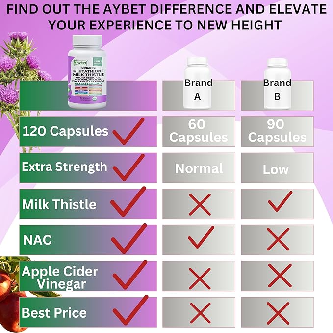 Glutathione NAC Milk Thistle Supplement | Liver Health Support | 32-in-1 Herbal Antioxidant Formula with Chanca Piedra, Turmeric, Dandelion Root, Beet Root & Zinc | Halal Vegan Organic Daily Wellness