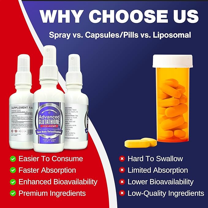 Liquid Liposomal Glutathione Spray - Maximum Absorption Glutathione Supplement with NAC, Ashwagandha, Glutamine, Ascorbic Acid - Sublingual Easy Use - Immune & Detox Support - 8oz