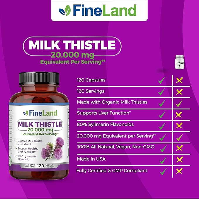 FineLand Milk Thistle Pills 50:1 Extract with 80% Silymarin Flavonoids – Liver & Antioxidant Support - 50X Concentrated Seed Extract -120 Vegan Capsules, Non-GMO, Made in USA