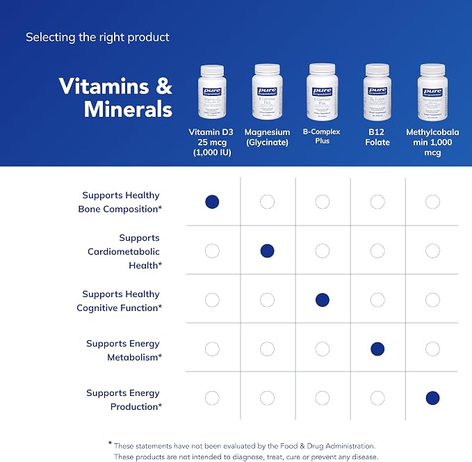 Pure Encapsulations Vitamin D3 25 mcg (1,000 IU) - Supplement to Support Bone, Joint, Breast, Heart, Colon & Immune Health* - with Premium Vitamin D - 120 Capsules