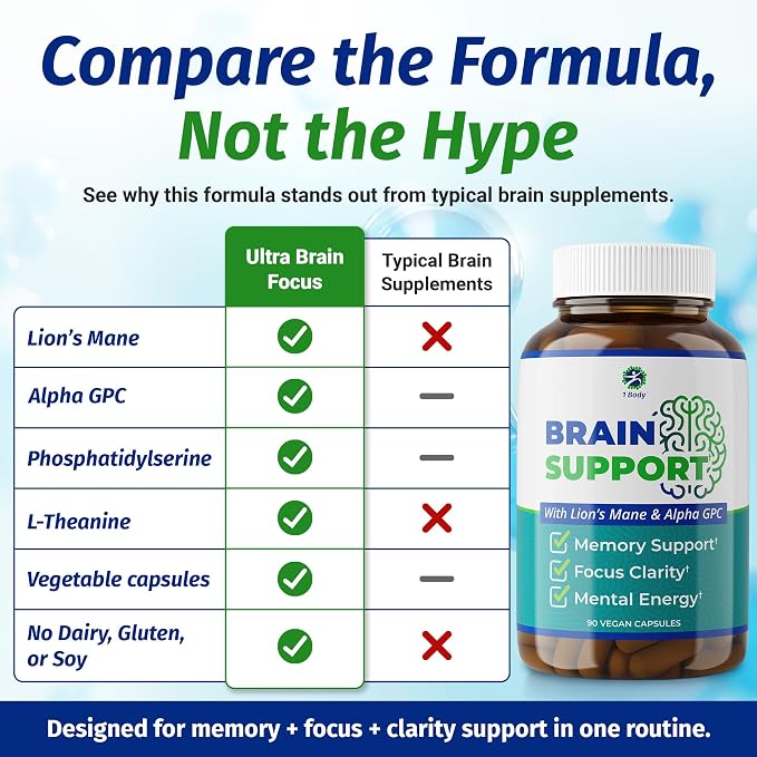 1 Body Brain Support Supplement with Alpha GPC and Lion's Mane Extract, 90 Capsules, Twin Pack