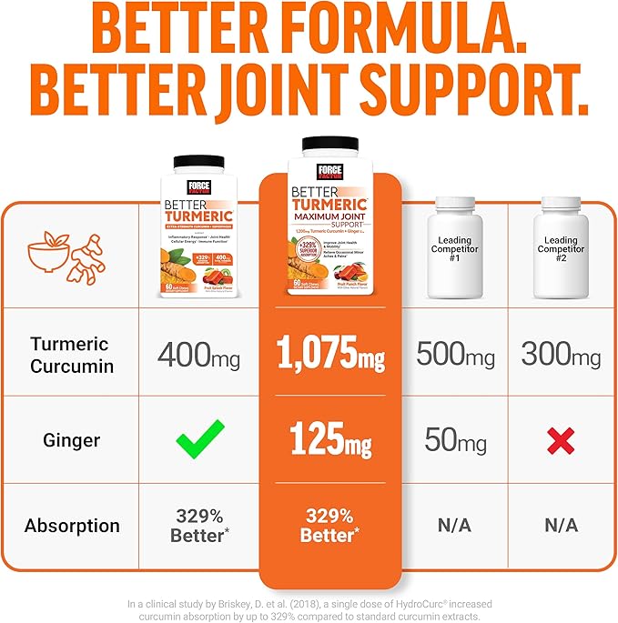FORCE FACTOR Better Turmeric Supplement 400mg with Black Pepper & Ginger, Extra Strength Joint Support, Superior Absorption, Like Turmeric Gummies, Fruit Splash, 60 Turmeric Chews
