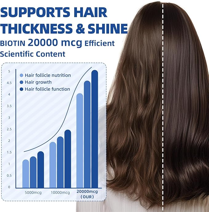 Liquid Biotin & Collagen Drops 20,000mcg--High Potency Hair Growth Vitamin Support - Biotin and Liquid Collagen Supplement for Women & Men - Glowing Skin Support, Healthy Hair & Nail Growth - 4 Fl Oz