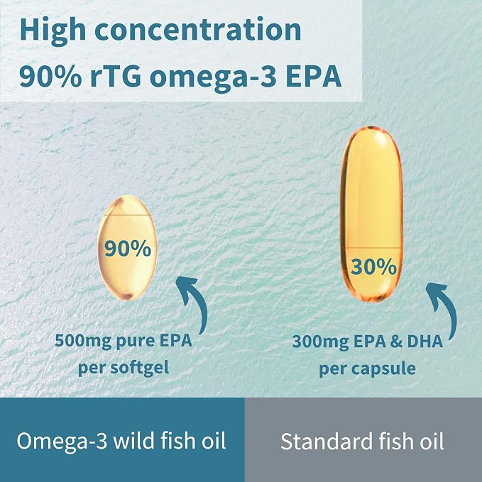 Igennus Ultra Pure Omega-3 EPA 500mg, Highly Concentrated IFOS Certified Wild Fish Oil, Advanced rTG Triglyceride Form, Non-GMO, 90 Small Softgels