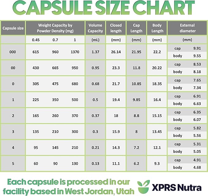 XPRS Nutra Vegan Size 000 Separated Capsules- 100 Count Premium Empty Caps Separated in Bags - Clear Empty Capsules - 000 Pills for DIY Supplement Filling
