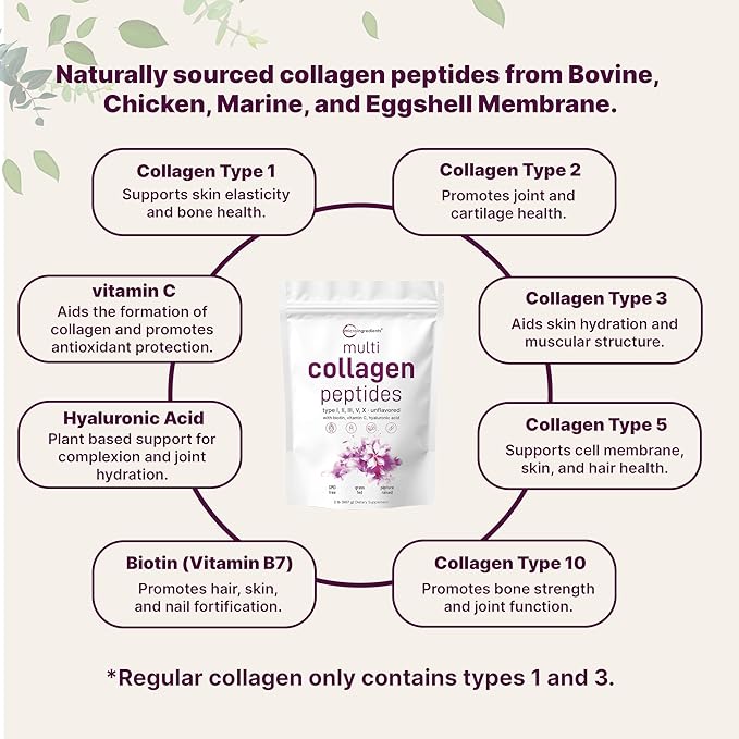 Micro Ingredients 8-in-1 Multi Collagen Powder & Women’s Probiotics 100 Billion CFU Veggie Capsules | 2 Pack | Hydrolyzed Peptides + Hyaluronic Acid & Vitamin C | 40 Strains + Cranberry & D-Mannose