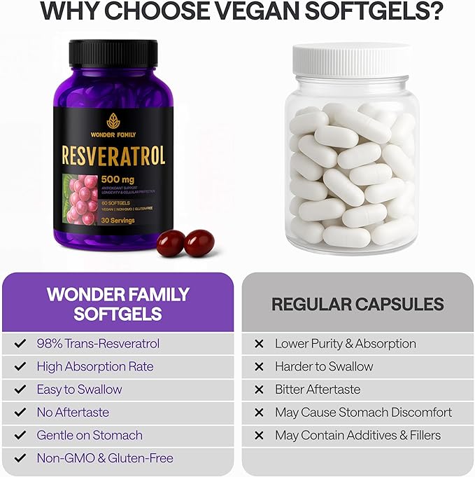 Resveratrol Supplement 2000mg - 240 Softgels – Powerful Antioxidant for Heart Health, Immune Strength, Signs of Aging – Higher Potency Next to 1600mg - Non-GMO & Gluten Free