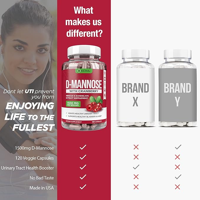 Natural D-Mannose Capsules 4-in-1 Formula - 120 CAPS, 1500 MG Cranberry, Dandelion, Hibiscus Flower Extract, Pills for Supporting Bladder and Urinary Tract Health