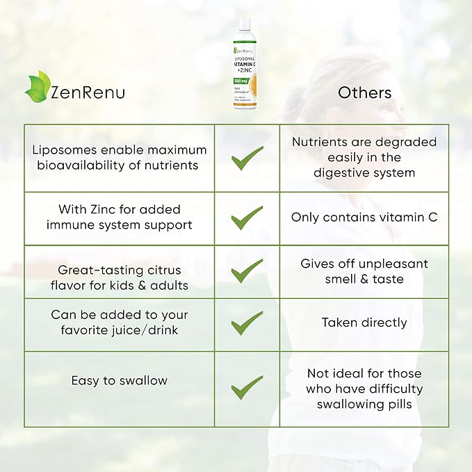 Zenrenu Liposomal Vitamin C and Zinc Liquid Drink for Adults & Kids - Non GMO Sunflower Lecithin - Max Antioxidant & Immune Support, 5 oz / 150 ml