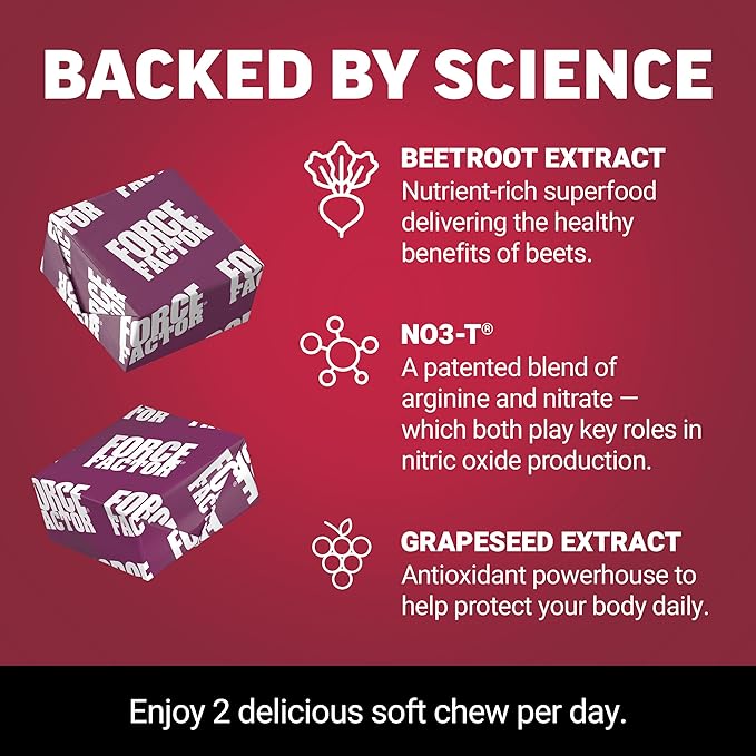 Force Factor Total Beets Soft Chews with Beetroot, Nitrates, L-Citrulline, Grapeseed Extract, & Antioxidants, Healthy Energy Supplement with Elite Ingredients for Heart, Superfood, 180 Count, 3-Pack