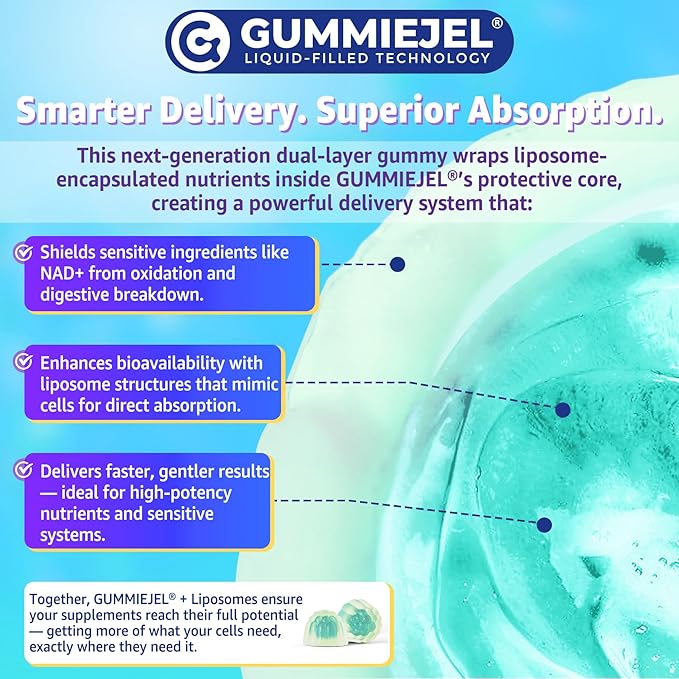 Liposomal Nad+ Supplement for Women, Men - Max Absorption Nad Gummies Plus Resveratrol, Fisetin, Quercetin, TMG, Caffeine, B12 for Aging Defense, Energy & DNA Repair, Skin, Brain, Antioxidant - 60Cts