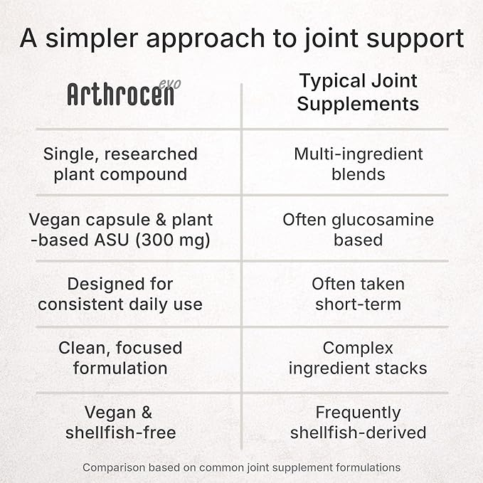 EVO ASU 300 mg Vegan Joint Comfort & Mobility Support Supplement – Clinically Evaluated, Made in USA Plant-Based Formula, Glucosamine Alternative, 360 Capsules (12 Months)