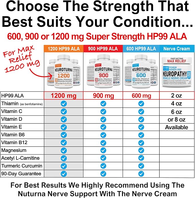 Neuropathy Support Supplement with 1200 mg HP-99 Alpha Lipoic Acid - Max Strength ALA Nerve Formula for Feet Hands Fingers Legs - Ultra Potent 18 in 1 Natural Nerve Vitamins - 180 Capsules