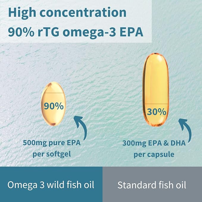 Igennus Pharmepa Restore, Pure EPA 1000mg, Omega 3 rTG Fish Oil, IFOS Certified, High Absorption, 90% Concentration Triple Strength, Wild & Sustainable, Lemon Flavor, 1-Month Supply, 60 Softgels