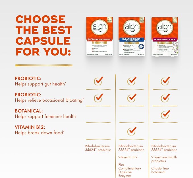 Align Probiotic, 24/7 Digestive Support*§, Probiotics for Women and Men, Probiotics for Digestive Health, Men and Womens Probiotic Capsules Help Relieve Occasional Bloating & Gas*, 49 Capsules