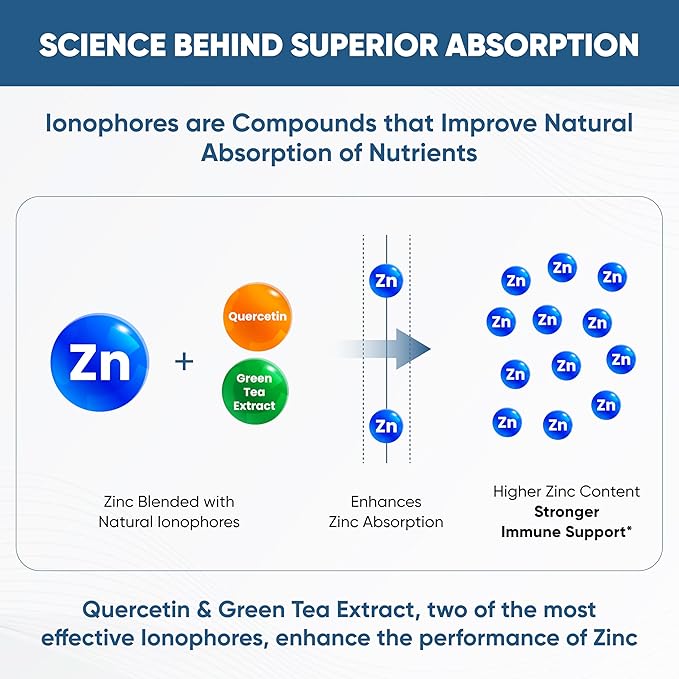 Sandhu's Zinc Supplement with Ionophores| Quercetin & Green Tea Extract for Superior Absorption and High Potency| 800mg Vegetarian Capsules 120 Count (Pack of 1)| Immune Support for Men & Women