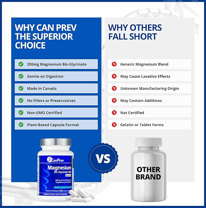 CanPrev Magnesium Bis-Glycinate Gentle 200mg, 120 V-Caps 120-Day Supply - Pure Elemental Magnesium Supplement, Supports Bone and Muscle Function, Gentle on Stomach, Perfect for Daily Magnesium Needs