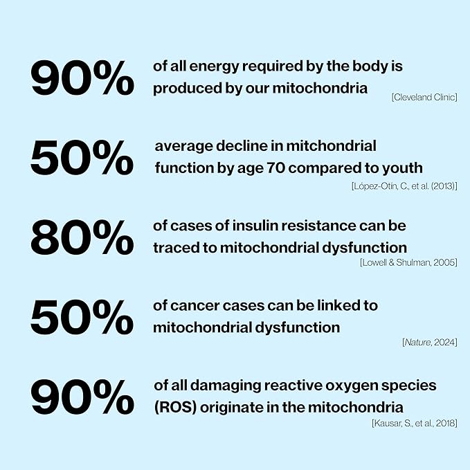 Celly Mitochondrial Health | Longevity Supplement for Cellular Nutrition and Healthy Aging | Promotes Mitochondria ATP Energy with CoQ10, Resveratrol & Green Coffee | Made in USA & 3rd Party Tested