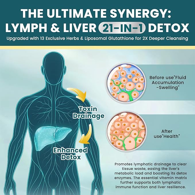 2PCS Liposomal Lymphatic Drainage Drops - 21 in 1 Liver Cleanse Detox & Repair with Milk Thistle, Echinacea, Burdock Root, Liposomal Glutathione, Vitamin Complex ''Lymph-Liver'' Gut & Metabolic Health