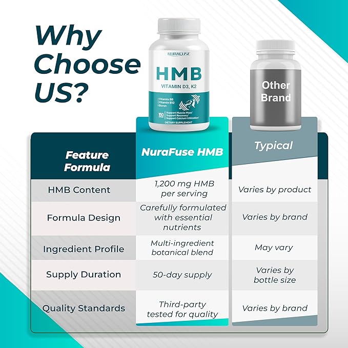Liposomal HMB with Vitamin D3, K2 - Support Muscle Mass, Recovery