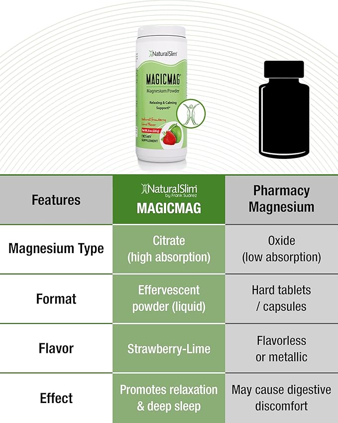 NaturalSlim MagicMag - Highly Absorbable Magnesium Citrate Powder for Relaxation, Energy, Better Sleep & Metabolic Support - Magnesium Supplement for Women & Men - Strawberry & Lime Flavored 8oz