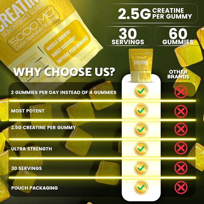 Creatine Gummies 5000mg, 30 Servings Creatine Monohydrate Gummies - Third-Party Tested Creatine for Women, Pineapple Flavor Creatine for Men, Muscle Growth, Strength, and Recovery - Pack of 1