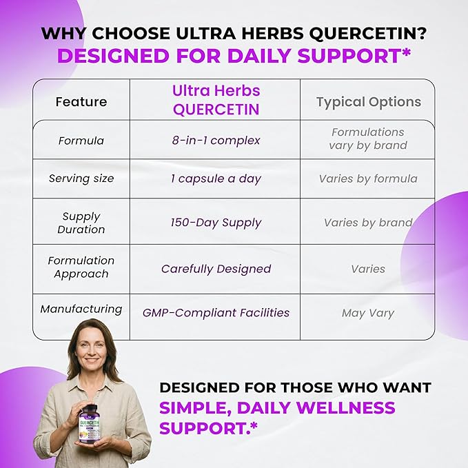 Quercetin Supplement with Bromelain, Vitamin C and Zinc, Nattokinase, NAC, Elderberry, Elderberry | 8 in 1 Ultra Antioxidant Complex for Immune Health | 150 Capsules