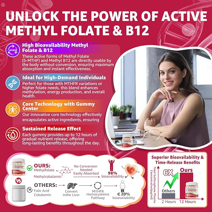 L-Methylfolate 15mg & 2,000 mcg Methyl B12 Gummies, Extra Strength Methylation Support for Women and Men, Active 5-MTHF with CoQ10, Magnesium, TMG, L-Theanine, B1 B2 B6 B9 for Cognitive, Energy,60Cts
