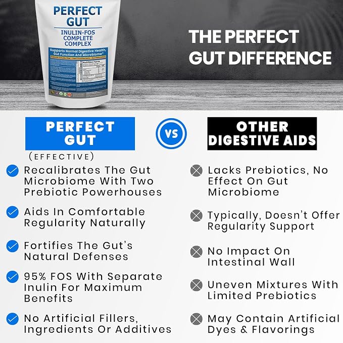 Perfect Gut: Inulin FOS Powder for Gut Health. Prebiotic Inulin. Unique Prebiotic 95% FOS Inulin Agave Fiber