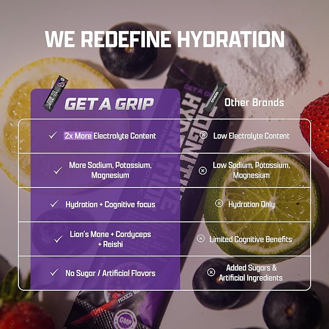 Get A Grip Electrolyte Powder Packets – Hydration & Mental Focus Support with Lion’s Mane & Cordyceps – Sugar-Free, Keto Electrolyte Drink Mix – 16 Count