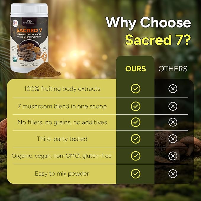 Sacred 7 Mushroom Powder Supplement, 7-in-1 Blend (60 Day Supply) | Immune Defense, Focus & Energy Support | Coffee Enhancer | Lion’s Mane, Reishi, Chaga | Organic 100% Fruiting Body Extract