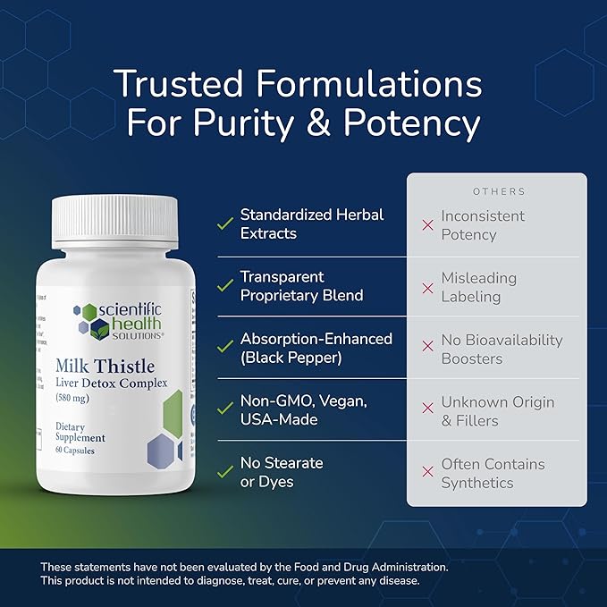 Milk Thistle Liver Detox Complex – Clinical-Grade Liver Support Supplement with Turmeric, Dandelion, Beet, Picrorhiza, Black Pepper – Phase I & II Detox – 60 Capsules – Non-GMO