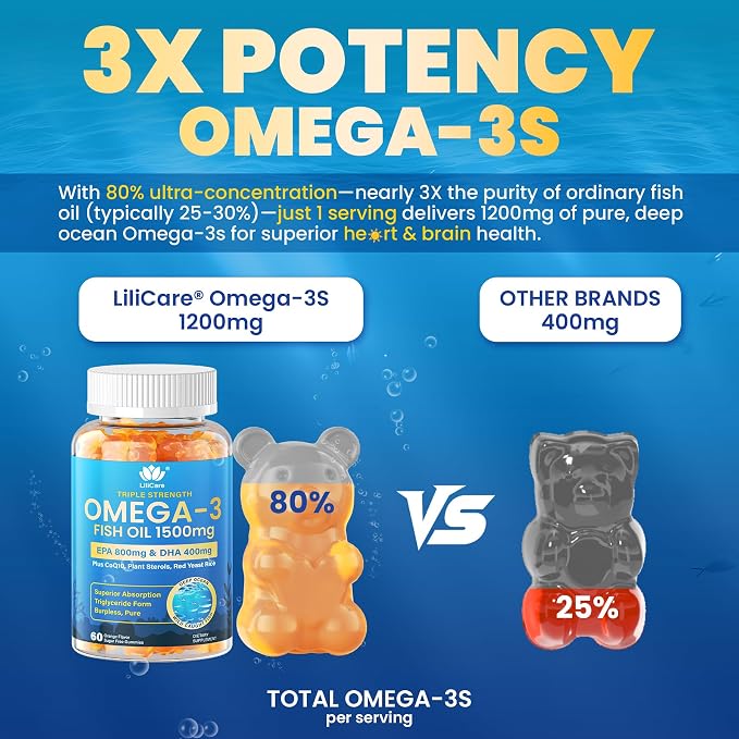 Fish Oil Omega 3 Gummies 1500mg for Adults - Triple Strength with EPA & DHA, COQ10, Red Yeast Rice - Wild Caught Omega 3 Fatty Acids Supplements for Hḙar-t & Brain - Sugar Free, Burpless, 120 Count