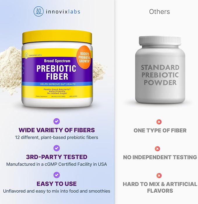 InnovixLabs Prebiotic Fiber Powder for Gut & Digestive Health, High Fiber Supplement for Women and Men with Chicory Root, FOS, Acacia, Inulin, Soluble & Insoluble Fiber, No Added Sugar, 30-Day Supply