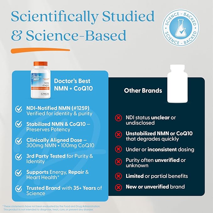 Doctor's Best NMN + CoQ10 Supplement for Women & Men - Supports NAD+ Production & Cellular Energy, Beta Nicotinamide Mononucleotide 150 mg & Coenzyme Q10 50 mg per Capsule, Vegan, Non GMO- 60 Veg Caps