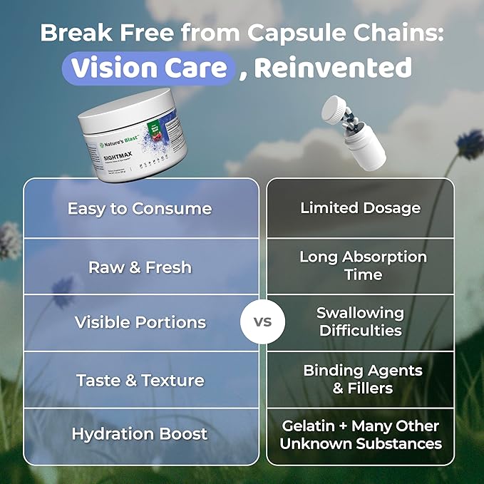 SightMax Eye Health Supplements - Eye Vitamins - with Bilberry, Eyebright, Lutein, Zeaxanthin & More Vitamins - Vegan, Non GMO, Gluten Free - 3.5 Oz - 30 Servings - Berry Rush Flavor