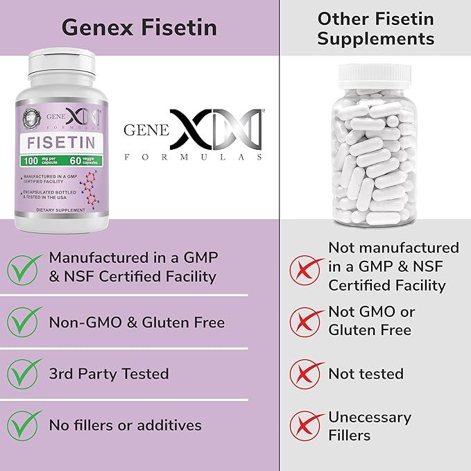 Genex Formulas Fisetin 100mg/Serving (60 Capsules) - Antioxidant That Supports Healthy Aging, Brain Wellness & Cognitive Health - Non-GMO, Gluten Free, Vegetarian - 2 Month Supply (Pack of 2)