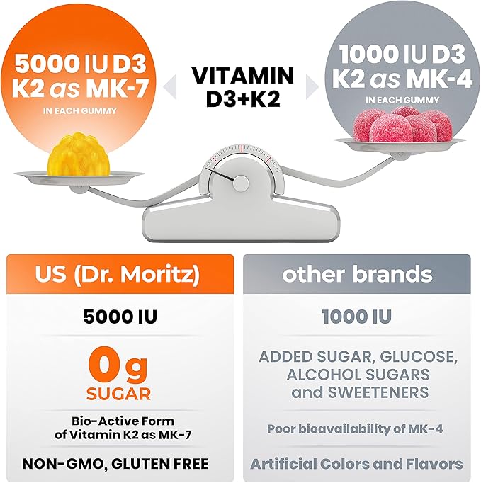 DR. MORITZ Vitamin D3 Gummies (5000 IU) with K2 - for Adults and Kids - Vitamin D3 K2 Gummies for Immune Support & Bone Health - Vegan, Sugar Free, Gluten Free (60 Count)