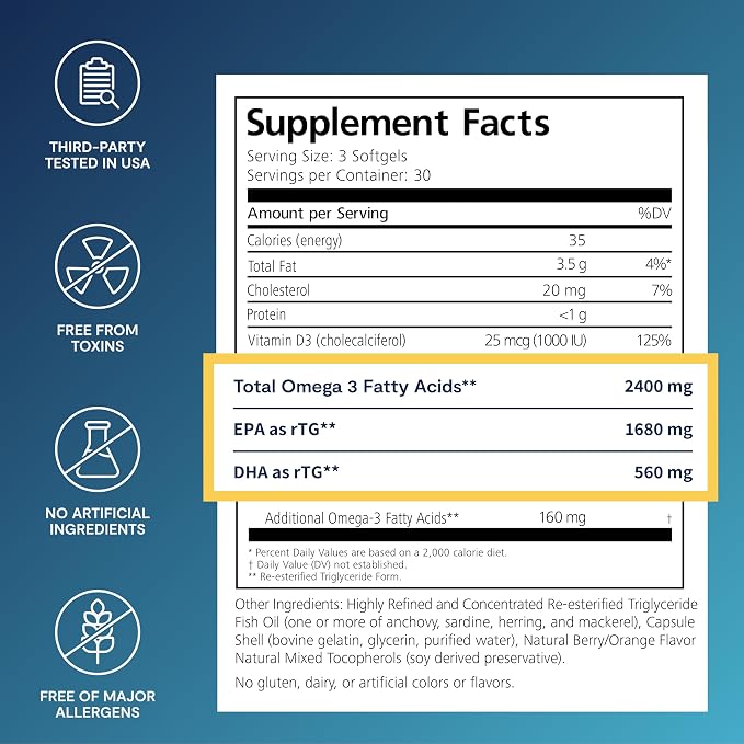De3 Dry Eye Ultra Pure rTG Omega 3 – Support for Dry Eyes - 2400 mg EPA & DHA – New & Improved-Burpless-3 per day serving, 1-month supply