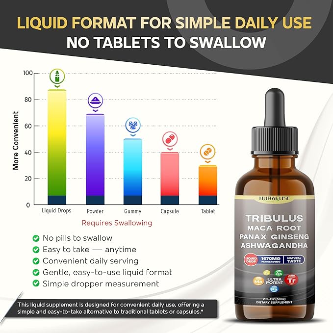 Organic Tribulus, Maca Root, Panax Ginseng, Ashwagandha Liquid Drops – 1670mg per Serving, Ultra Potent, Natural Taste – 2 FL OZ (60ml)