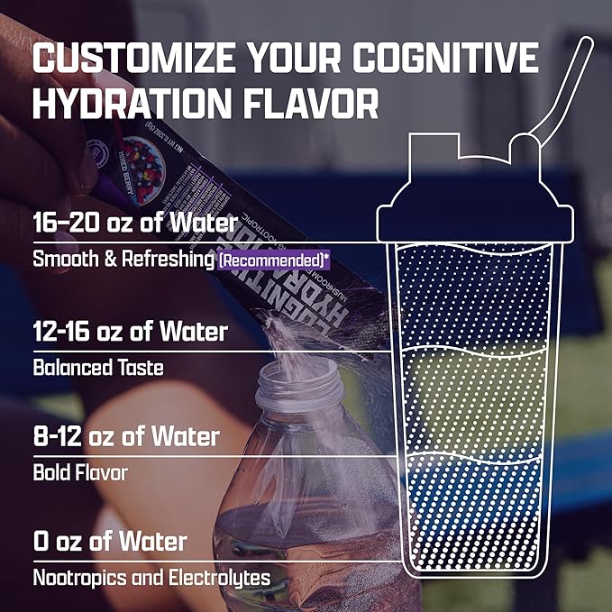 Get A Grip Electrolyte Powder Packets – Hydration & Mental Focus Support with Lion’s Mane & Cordyceps – Sugar-Free, Keto Electrolyte Drink Mix – 16 Count
