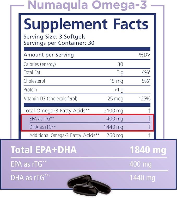 nūmaqula Omega 3 Supplement - 270 Softgels, 90-Day Supply - Re-Esterified Omega 3 Triglyceride Form with Lutein & Zeaxanthin - 1400mg DHA & 400mg EPA for Macular & Retinal Support