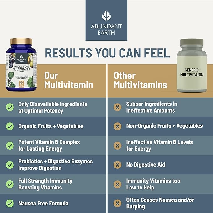 Abundant Earth Whole Food Multivitamin for Women Daily Multi Vitamins Supplements for Men Mens Multivitamins + B Complex, Probiotic Multi Enzyme, Omegas for Organic Energy Mood Digestion 90ct-2pk