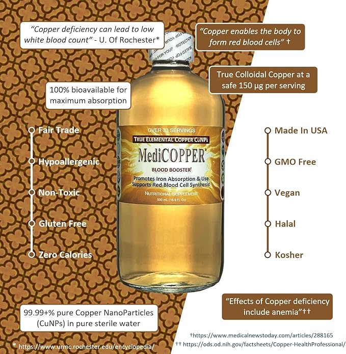 True Colloidal Copper - 500 mL in a BPA Free Plastic Bottle