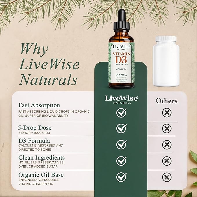 Vitamin D3 1000 IU, 25 MCG Drops - 150 Servings, Ultra Concentrated Formulation, Fast Absorption, Vegan, Organic MCT Oil Formula - Micro-Dosing Dropper for Bone & Immune Support