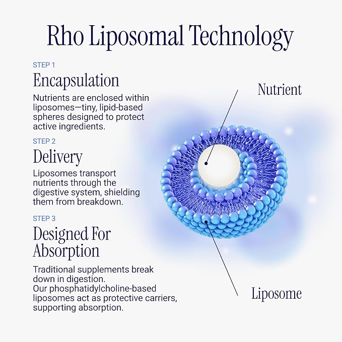 Rho Nutrition Liposomal Vitamin C – Ultra High Absorption Liquid Vitamin C Supplement - Supports Immune System, Collagen Production, and Overall Health for Men and Women